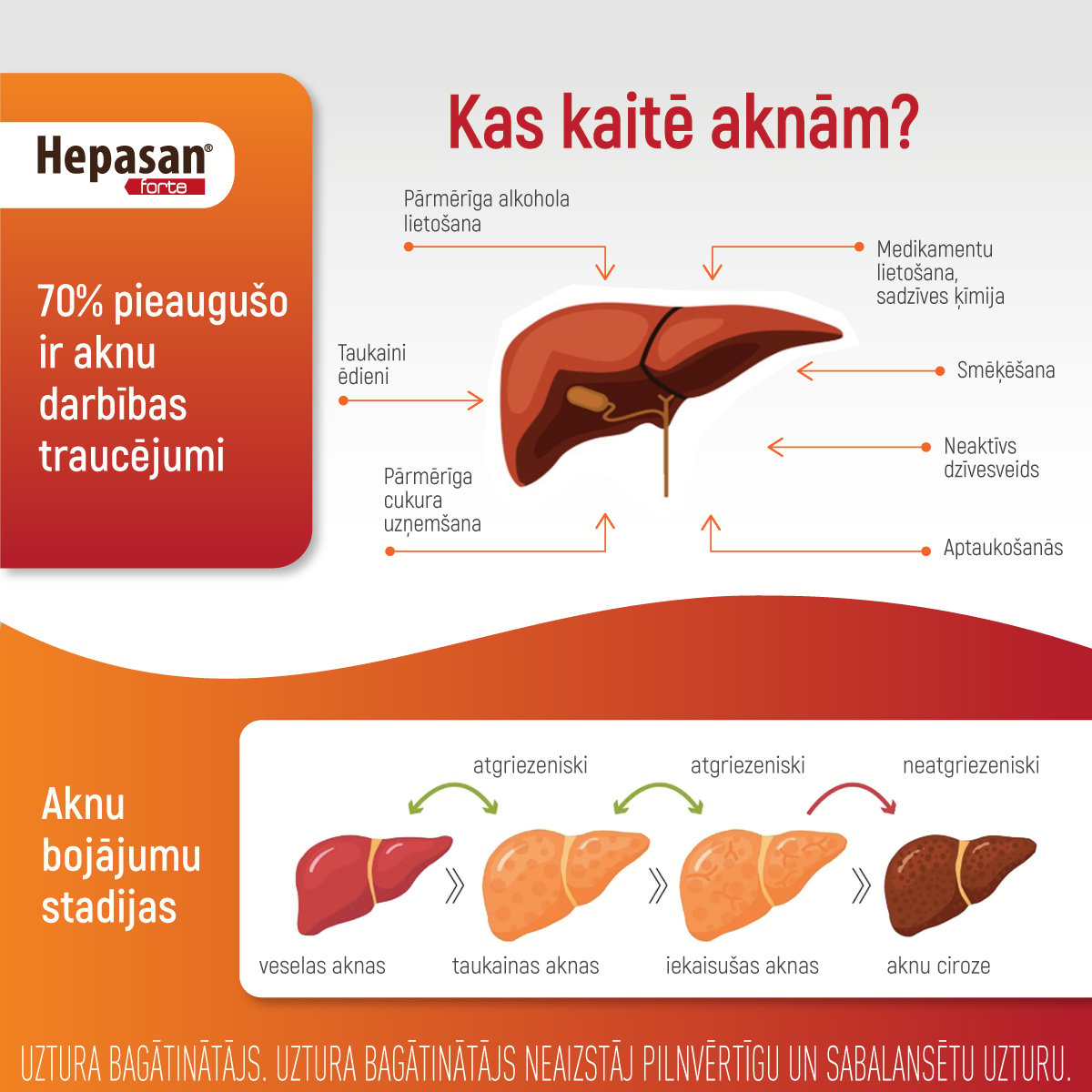 HEPASAN Forte kapsulas N60