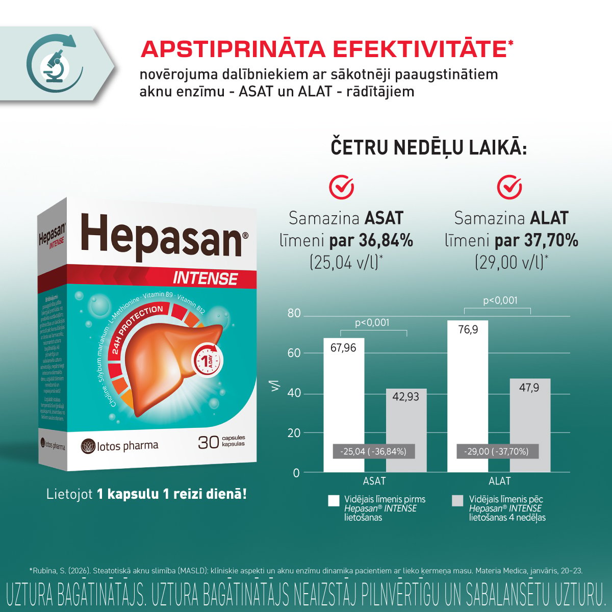 HEPASAN Intense kapsulas N30