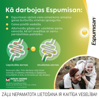 ESPUMISAN 40 mg kapsulas N25   