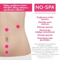 NO-SPA 40 mg apvalkotās tabletes N24