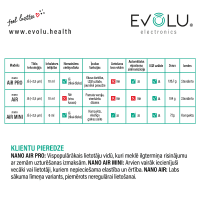 EVOLU Nano Air Pro nebulaizers