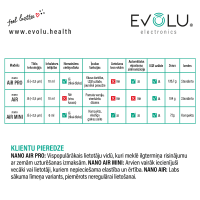 EVOLU Nano Air Mini nebulaizers