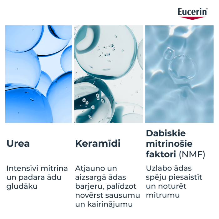 Eucerin UreaRepair mitrinošs ķermeņa losjons ar 10% Urea ļoti sausai ādai, 400 ml