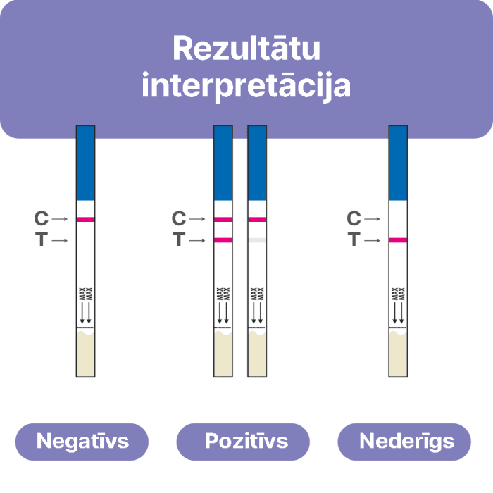 CLEAR CHOICE grūtniecības tests N2