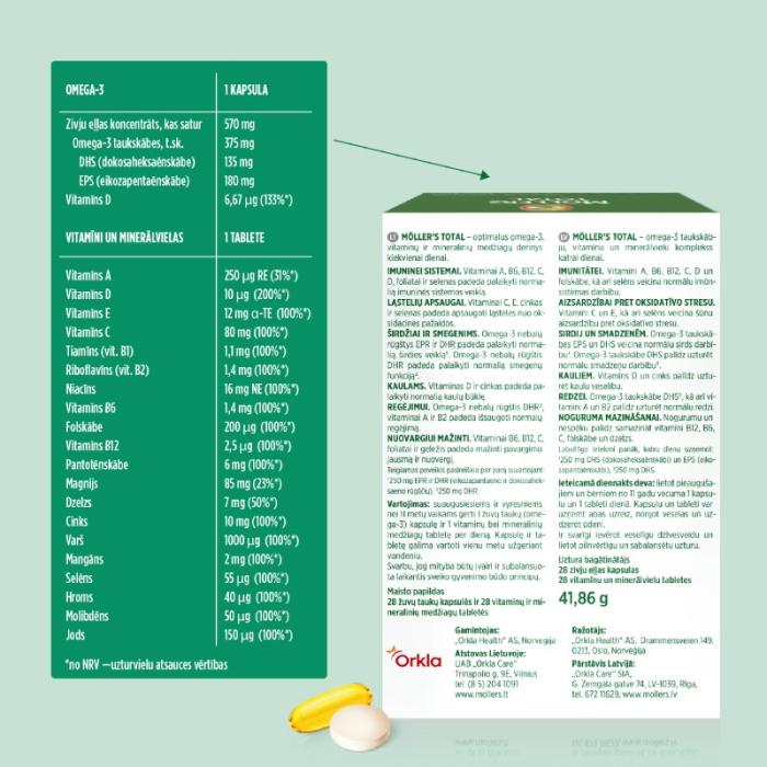 MOLLERS Omega-3 Total zivju eļļa kapsulas N28 +tabletes N28
