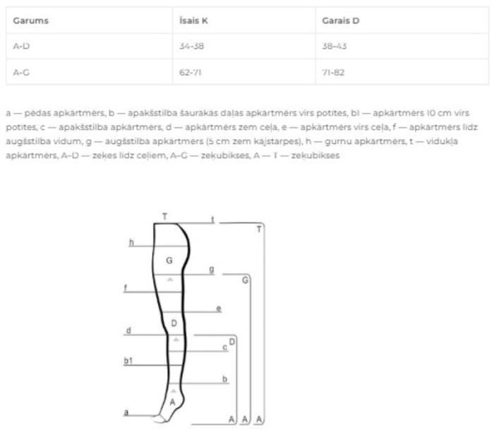 LAUMA MEDICAL Medicīnskās kompresijas garās zeķes ar gumiju,bez pirkstgala AG307 bēšas,izm.2K 2.Ccl