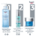 EUCERIN Hyaluron-Filler +3x Effect intensīvi mitrinošs serums ar hialuronskābi un glicerīnu 30 ml
