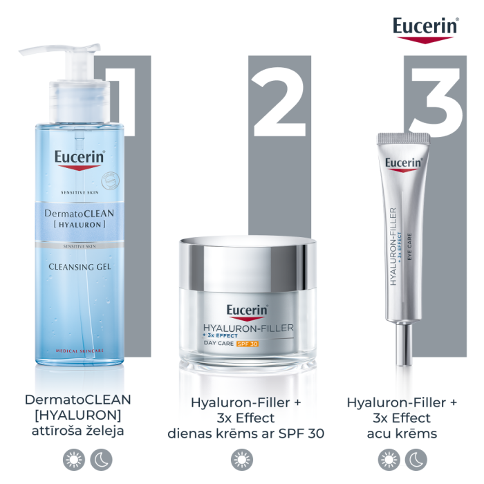 EUCERIN Hyaluron-Filler +3x Effect pretgrumbu acu krēms ar SPF 15 ml