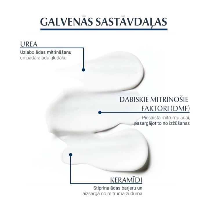 EUCERIN UreaRepair Plus ķermeņa krēms sausai ādai ar 5% Urea 450 ml