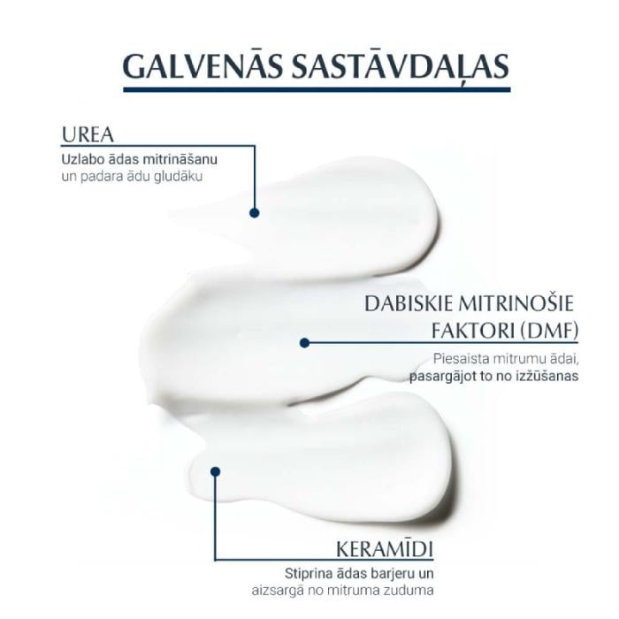 EUCERIN UreaRepair Plus ķermeņa krēms sausai ādai ar 5% Urea 450 ml