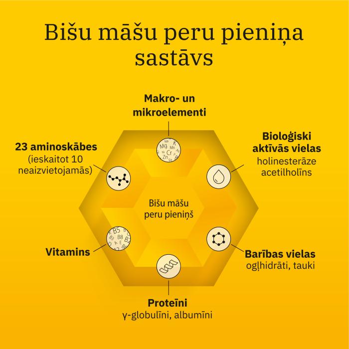 APILAK-GRINDEKS 10 mg tabletes N25