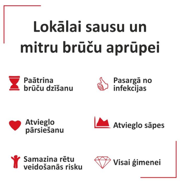 HELP4SKIN hidrokoloīda gels 20 g