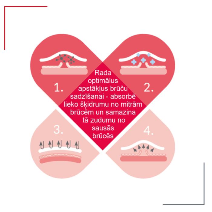 HELP4SKIN hidrokoloīda gels 20 g