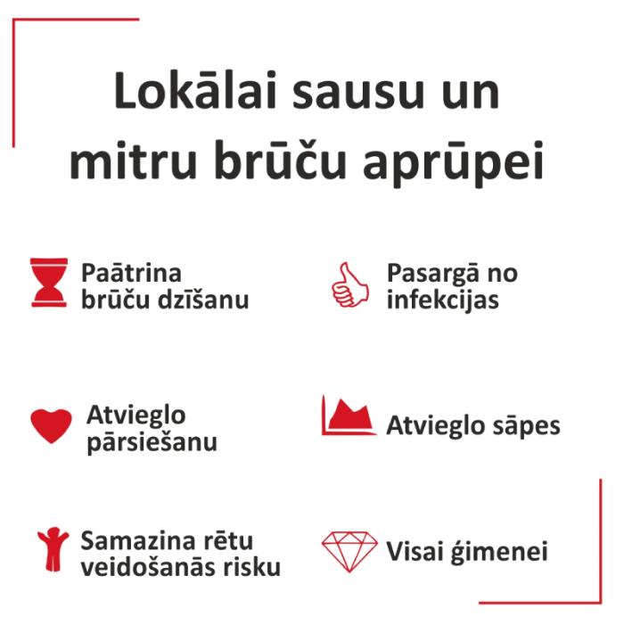 HELP4SKIN Wound healing brūču aerosols 75 g