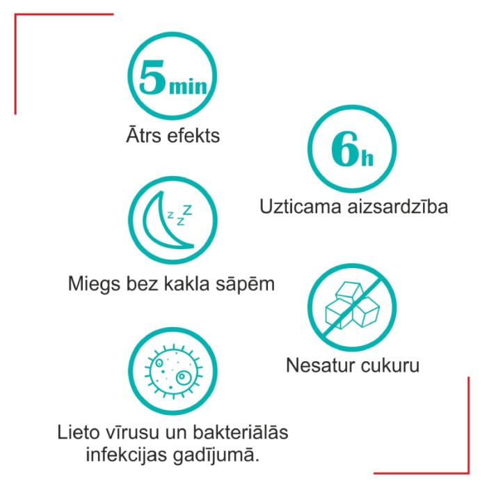 POLOVOX 8,75mg aerosols 15 ml
