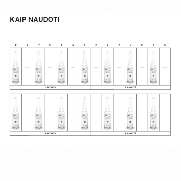 LABO HAIR LOSS 5 Patents VĪRIEŠU, 1 mēneša kurss, N14