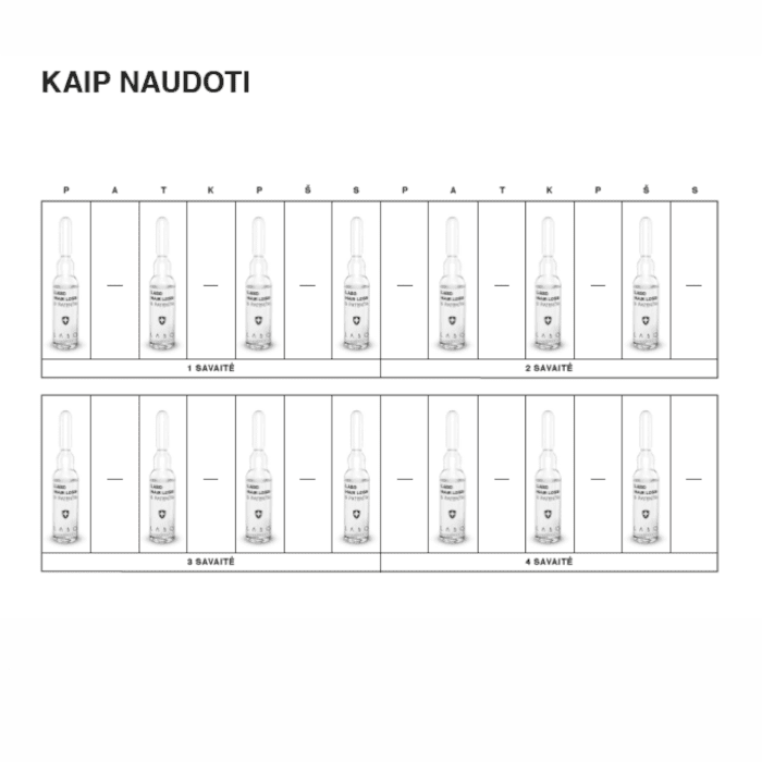 LABO HAIR LOSS 5 Patents VĪRIEŠU, 1 mēneša kurss, N14