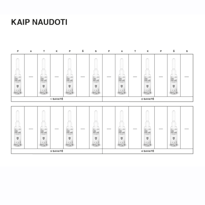 LABO HAIR LOSS 5 Patents VĪRIEŠU, 1 mēneša kurss, N14