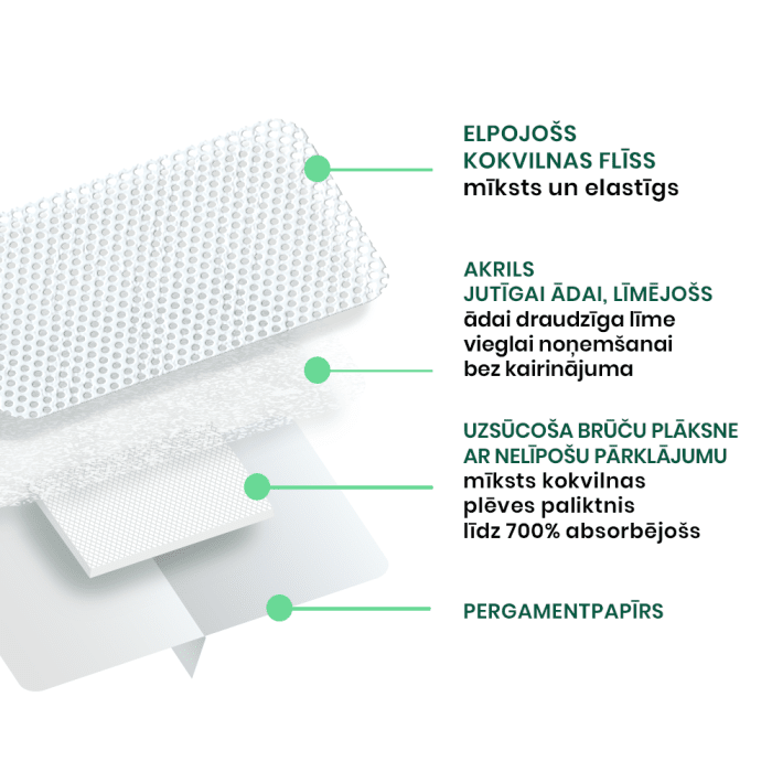 MEDRULL Ultra Pore pašl.abs.ster. pārsējs 9cmx15cm N1