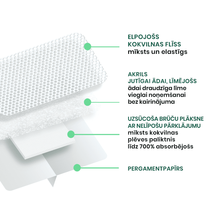 MEDRULL Ultra Pore pašl.abs.ster.pārsējs 9x20cm N1