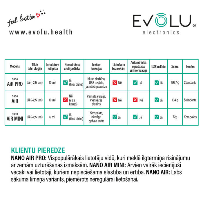 EVOLU Nano Air Pro nebulaizers