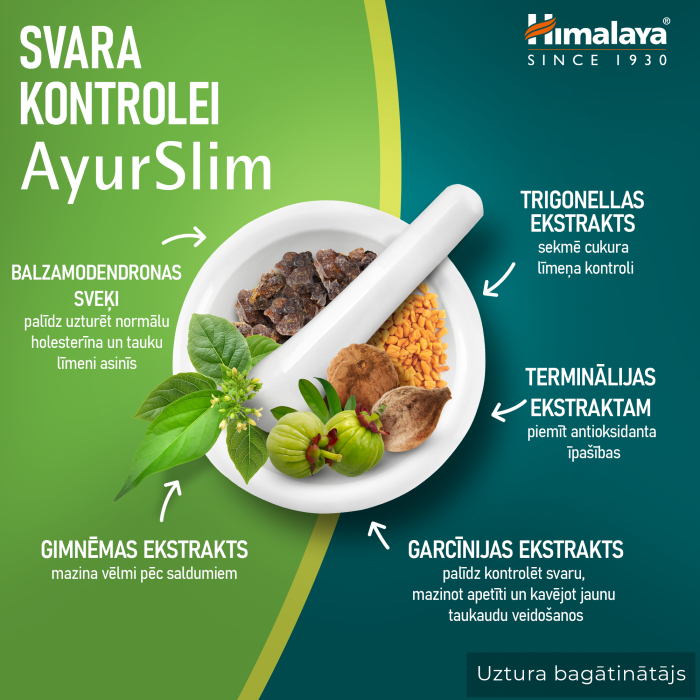 HIMALAYA AyurSlim kapsulas N60