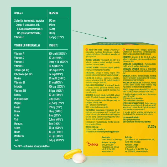 MOLLERS For Teens kapsulas N28 + tabletes N28