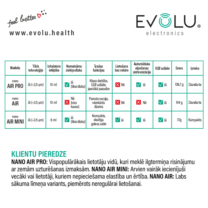 EVOLU Nano Air Mini nebulaizers