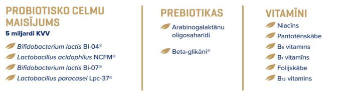 SALUTIL Shots šķidrums 7ml N7