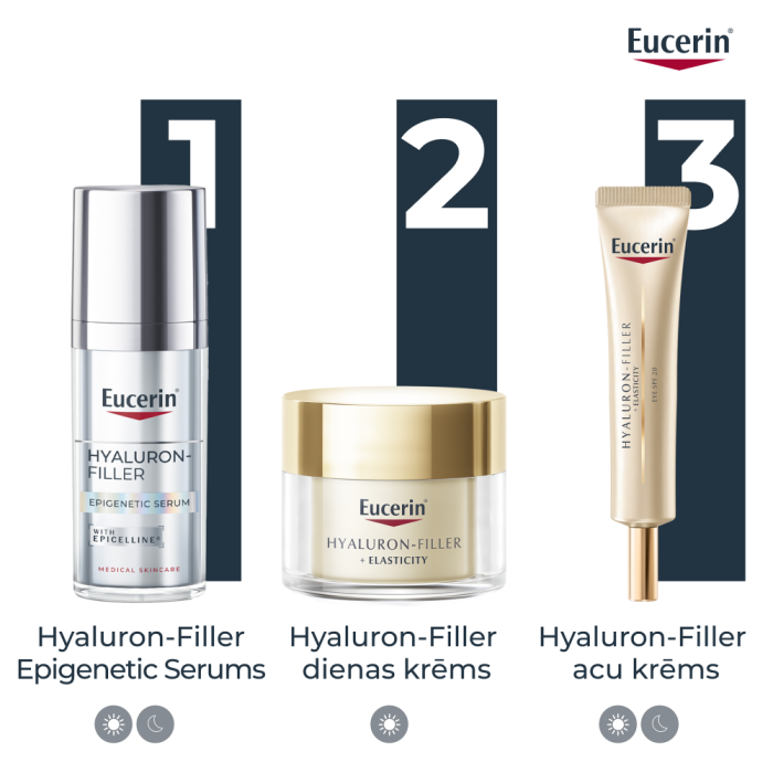 EUCERIN Hyaluron-Filler Epigenetic serums ar Epicelline 30ml