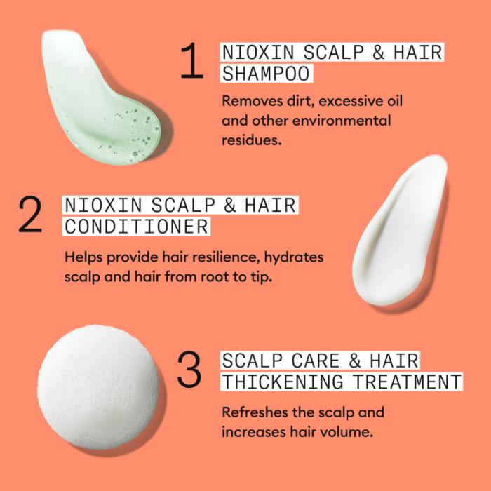 NIOXIN System 4 krāsotiem matiem ar progresējošu tendenci kļūt plānākiem, komplekts 300ml+300ml+100ml