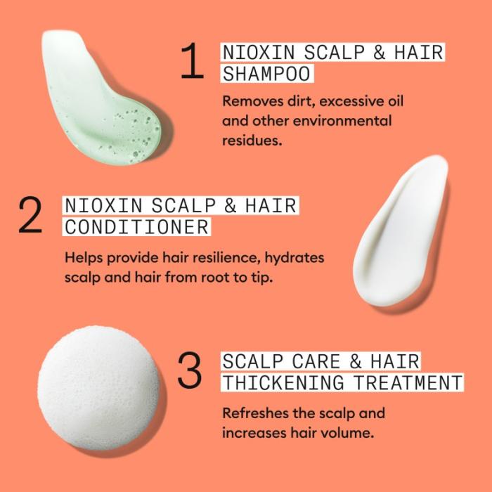 NIOXIN System 4 krāsotiem matiem ar progresējošu tendenci kļūt plānākiem, komplekts 300ml+300ml+100ml