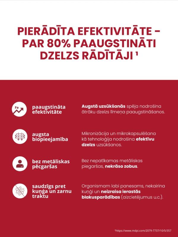 LYL F26 SPRAY iron boost, sprejs, 60 ml