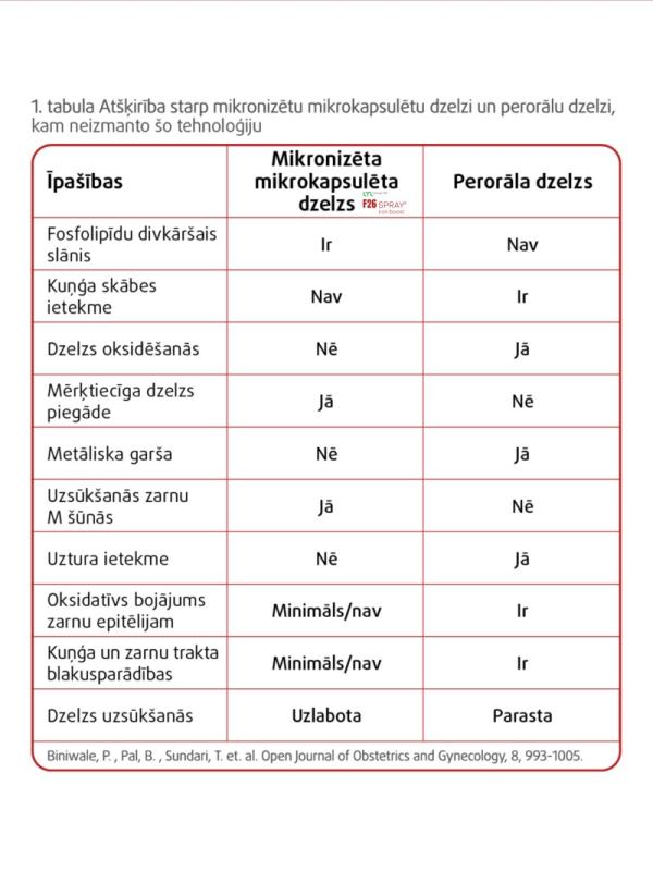 LYL F26 SPRAY iron boost, sprejs, 60 ml