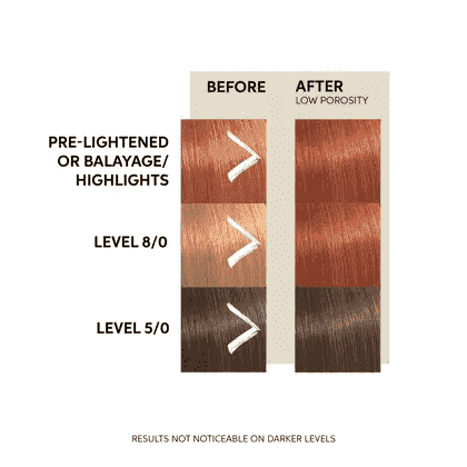 Wella Professionals Color Fresh Mask tonējoša matu maska, Copper Glow 150 ml