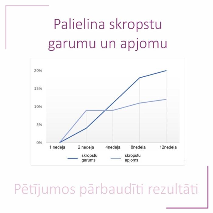 BEOTEBAL Lashes Pure skropstu un uzacu serums ar peptīdiem 3ml
