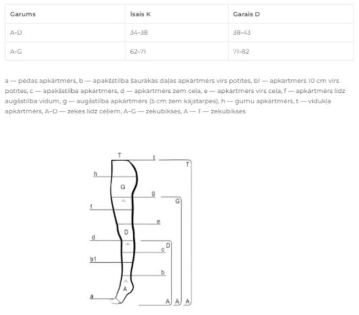 LAUMA MEDICAL Medicīniskās kompresijas garās zeķes ar gumiju un pirkstu daļu AG309 melnas,izm.3K 2.Ccl
