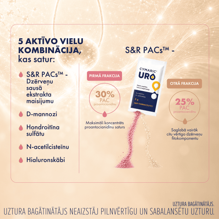 CYMARIC URO pulveris 3g N14