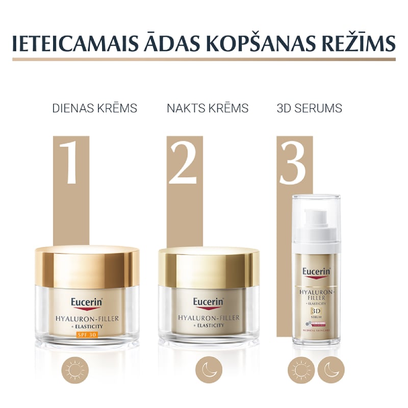 EUCERIN Hyaluron-Filler + Elasticity Night nakts sejas krēms 50 ml