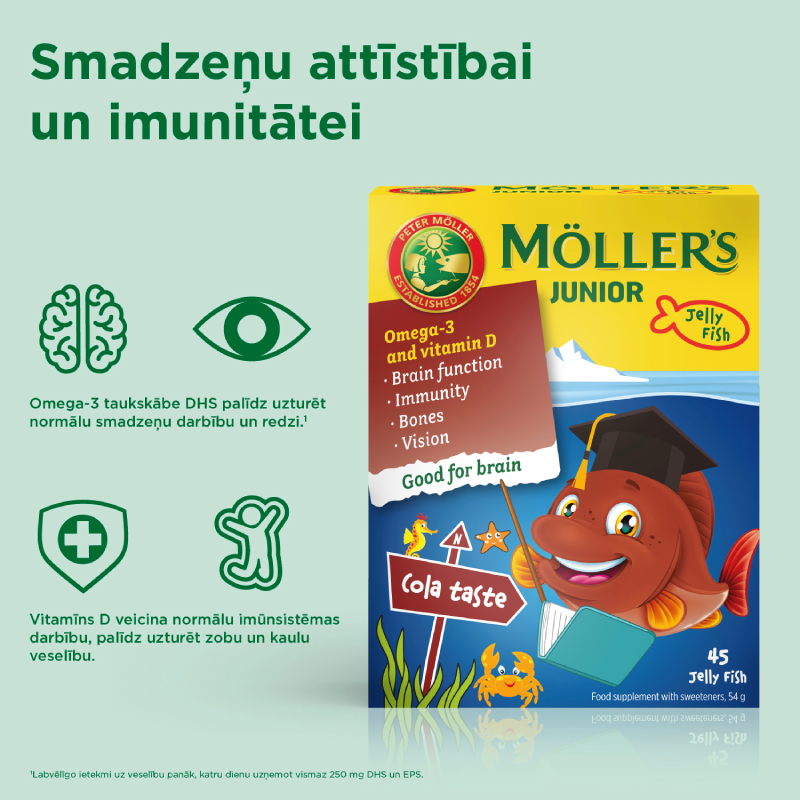 MOLLERS Junior (kolas garša) zivju eļļas želejas zivtiņas N45