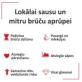 HELP4SKIN hidrokoloīda gels 20 g