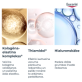 Eucerin® Hyaluron-Filler serums nobriedušai sejas ādai, 30 ml